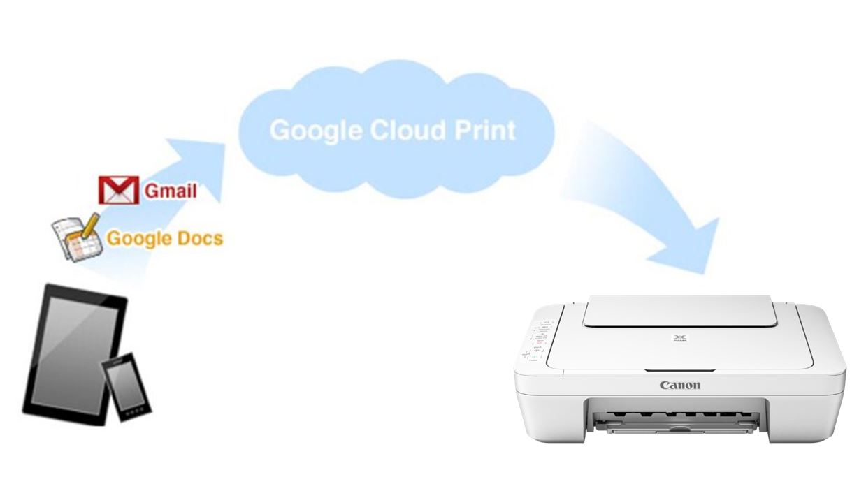 canon mg3077 wifi setup