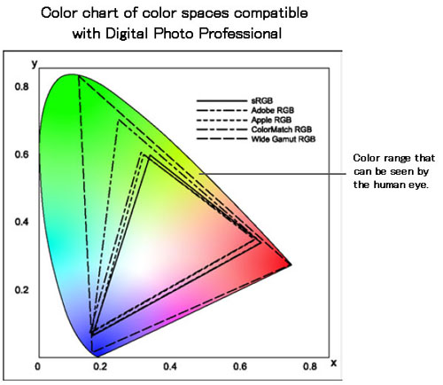 Srgb Color Profile