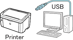 italiensk sy negativ Connecting the Printer and Computer