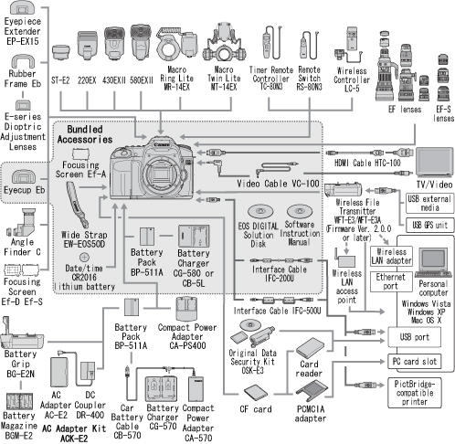 System Map (EOS 50D)