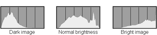 canon 6d histogram