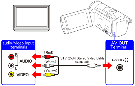 camcorder cable to tv