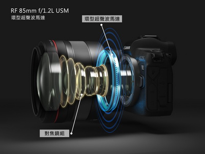 RF 鏡頭- RF85mm F1.2 L USM - 佳能香港