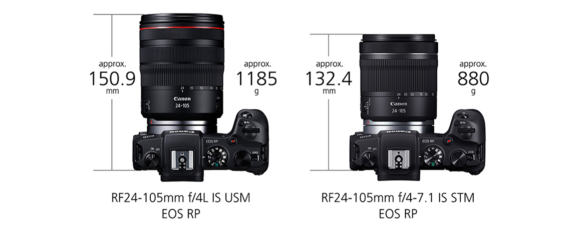 RF Lens - RF24-105mm f/4-7.1 IS STM - Canon HongKong