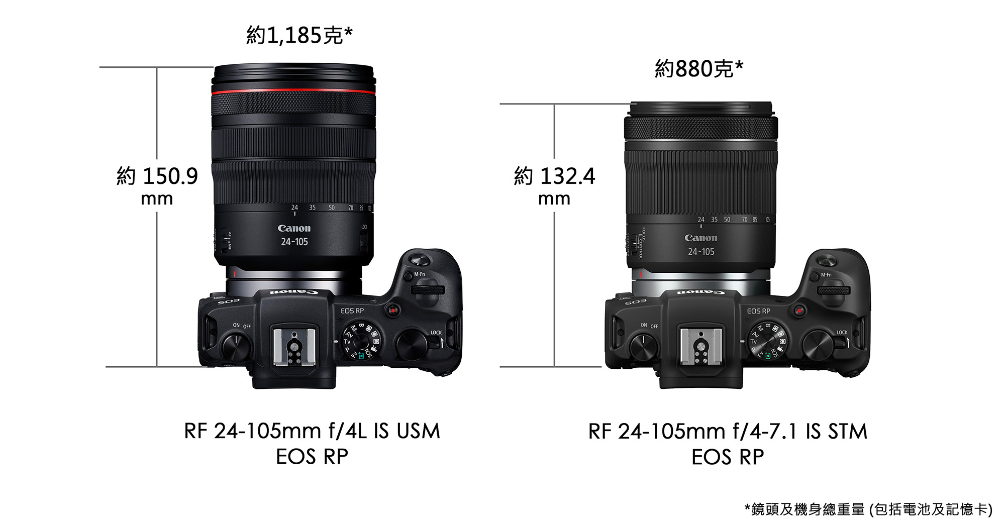 RF 24-105mm f/4-7.1 IS STM Canon網路商店