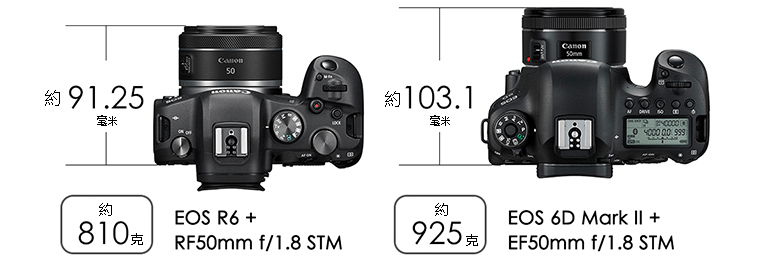 RF 鏡頭- RF50mm F1.8 STM - 佳能香港