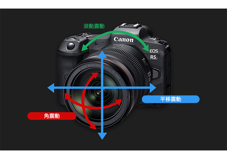 Types of Camera-shake Blur